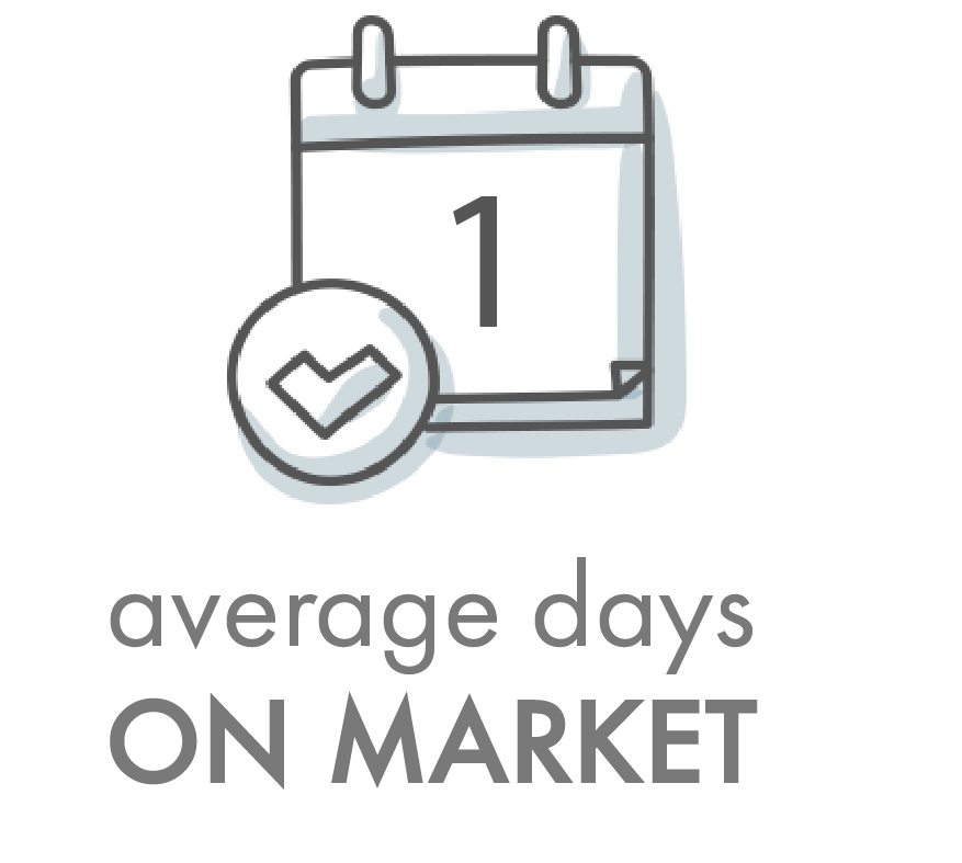1 average day on market
